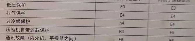 云霄空调电话在哪里找